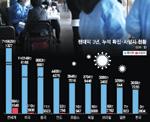 코로나-19 팬더믹 3년…"새 병원체"가 세계를 바꾸어 놓았다 기사 이미지